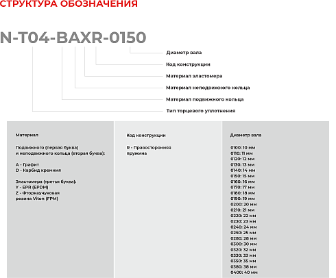 Торцевое уплотнение N-T04-BAXR-0200 в Новосибирске фото
