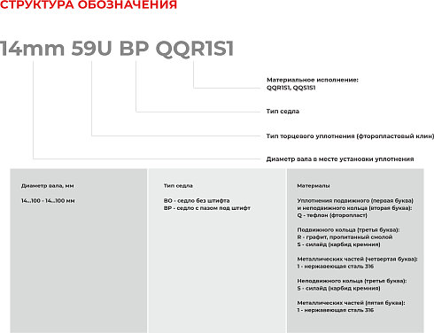 Торцевое уплотнение 100mm 59U BP QQR1S1 в Новосибирске фото