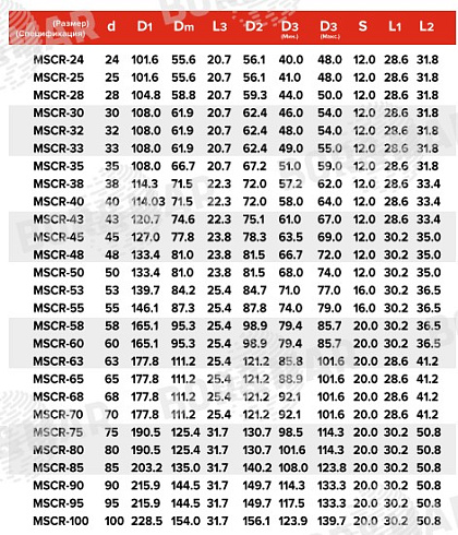 Торцевое уплотнение MSCR в Новосибирске фото