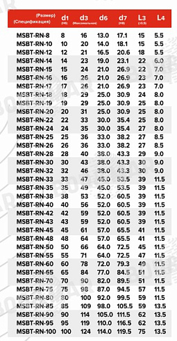 Торцевое уплотнение MSBT-RN в Новосибирске фото