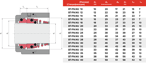 Торцевое уплотнение BT-FN.NU 40 BXPGF в Новосибирске фото