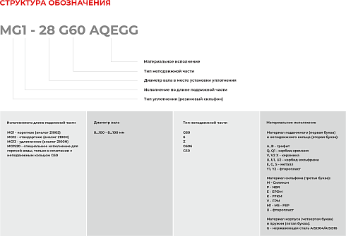 Торцевое уплотнение MG12-12 G60 BVPGG в Новосибирске фото