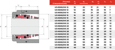 Торцевое уплотнение U3-X6X62V6 12 в Новосибирске фото
