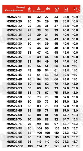Торцевое уплотнение MS1527 в Новосибирске фото
