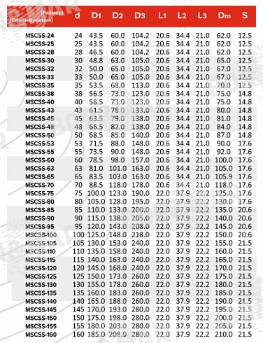 Торцевое уплотнение MSCSS в Новосибирске фото