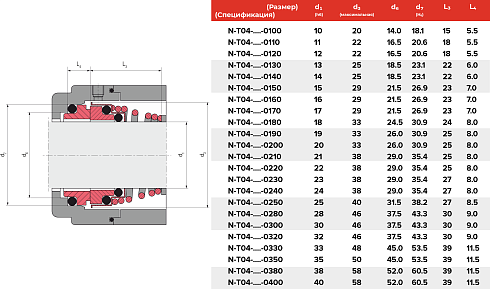 Торцевое уплотнение N-T04-BAXR-0200 в Новосибирске фото