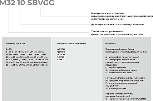 Торцевое уплотнение M32 32 QQVGG в Новосибирске фото