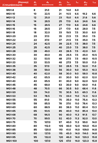 Торцевое уплотнение MG1-28 G60 AQEGG в Новосибирске фото