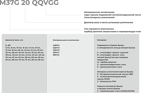 Торцевое уплотнение M37G 85 AQVGG в Новосибирске фото