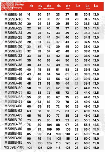 Торцевое уплотнение MS59B в Новосибирске фото