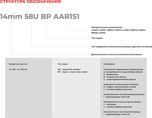 Торцевое уплотнение 58mm 58U BO AAR1S1 в Новосибирске фото