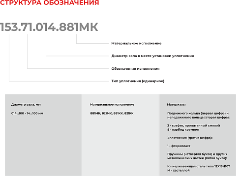 Торцевое уплотнение 153.71.095.821МК в Новосибирске фото