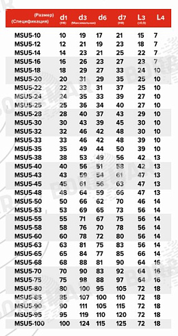 Торцевое уплотнение MSU5 в Новосибирске фото