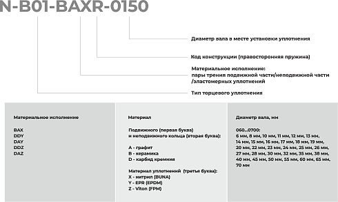 Торцевое уплотнение N-B01-DAZR-0700 в Новосибирске фото