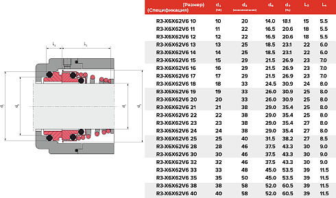 Торцевое уплотнение R3-X6X62V6 17 в Новосибирске фото