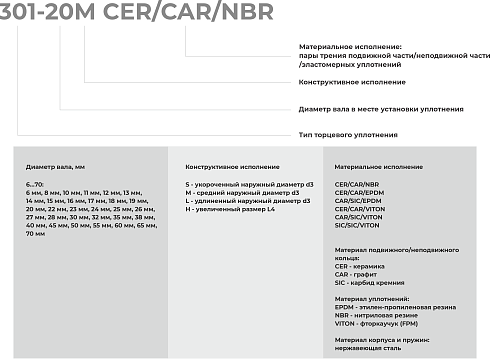 Торцевое уплотнение 301-70 CER/CAR/EPDM в Новосибирске фото