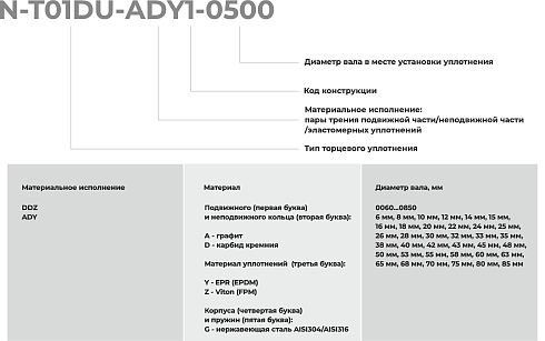 Торцевое уплотнение N-T01DU-ADY1-0550 в Новосибирске фото