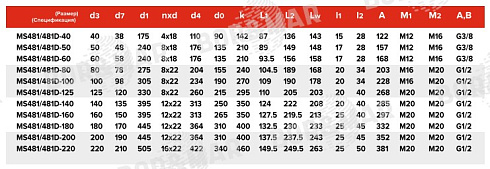 Торцевое уплотнение MS481/481D в Новосибирске фото