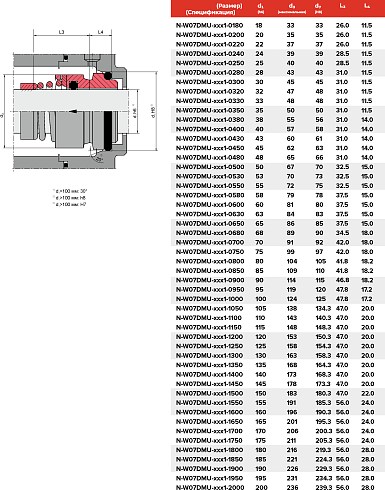 Торцевое уплотнение N-W07DMU-ADY1-2000 в Новосибирске фото