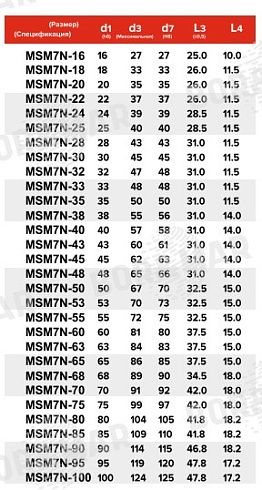 Торцевое уплотнение MSM7N в Новосибирске фото