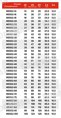 Торцевое уплотнение MS502 в Новосибирске фото
