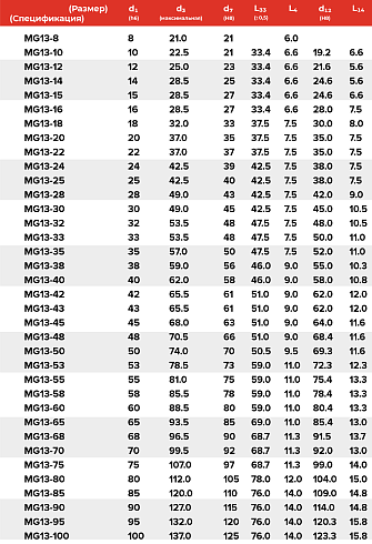 Торцевое уплотнение MG13-24 G60 QQEGG в Новосибирске фото