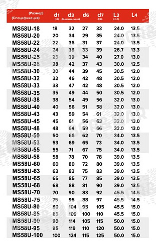 Торцевое уплотнение MS58U в Новосибирске фото